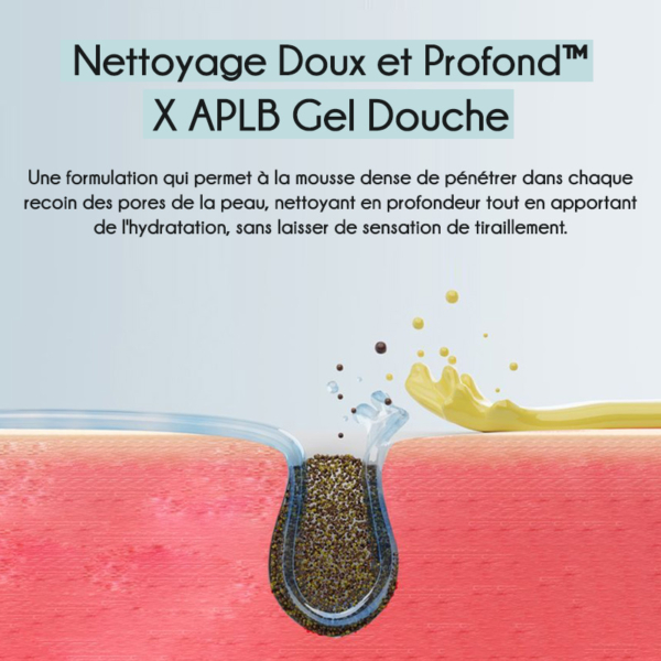 APLB Glutathione Niacinamide Gel Douche