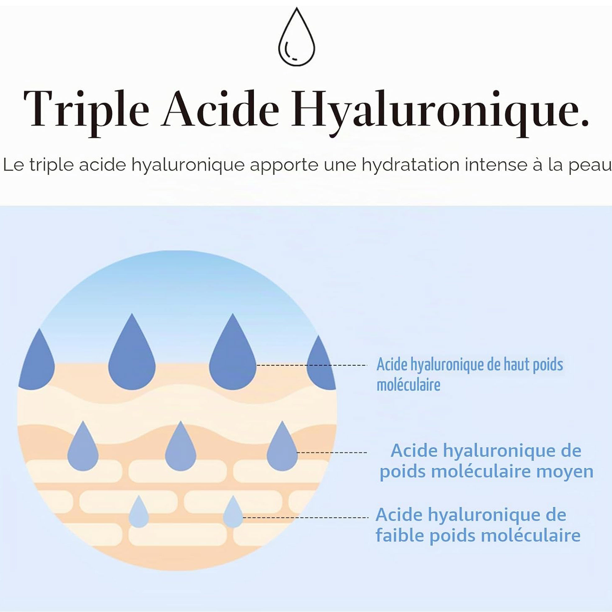 triple-action-hyaluronique
